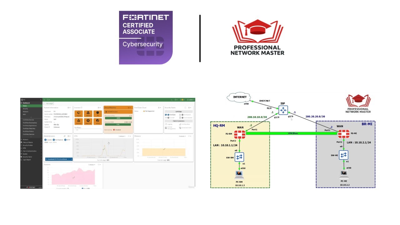 Impara FortiGate da Zero | Corso Fortinet FCA – Firewall, VPN, HA