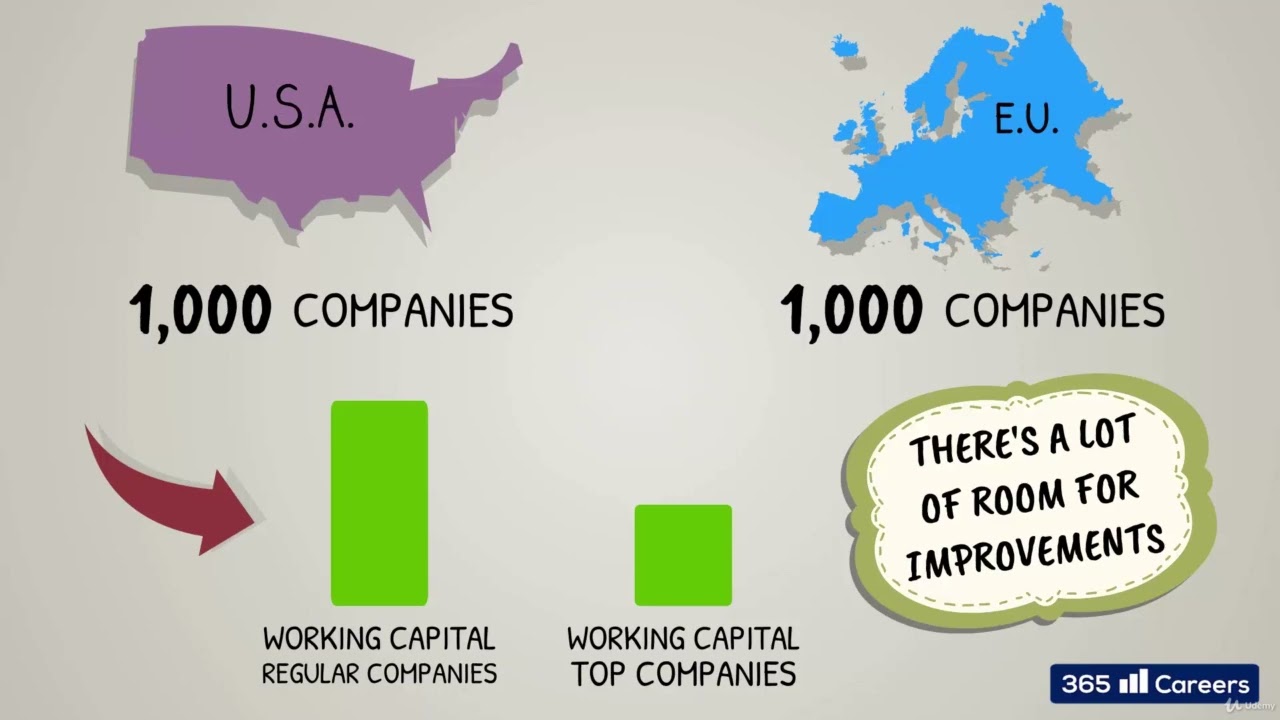 72: Working capital optimization   a roadmap