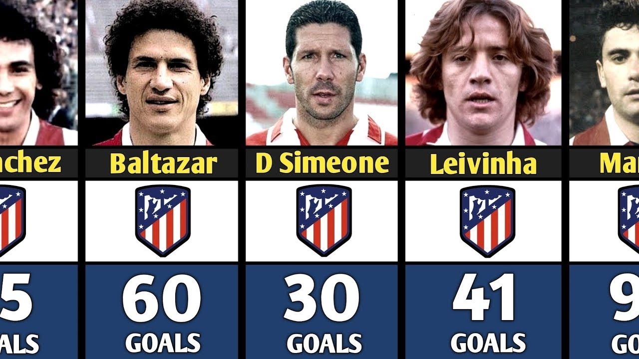 🔴Top All-Time Goal Scorers of Atletico Madrid 🥶