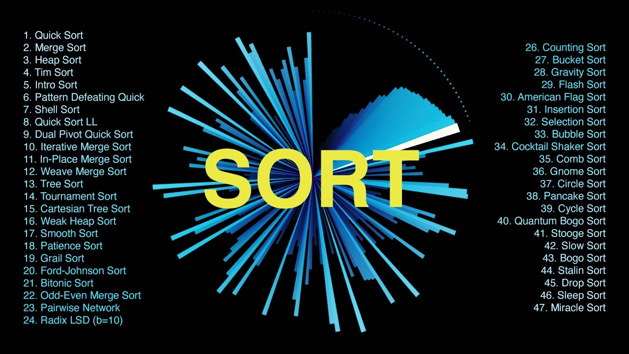 47 Sorting Algorithms Visualized in a Color Wheel – With Sound