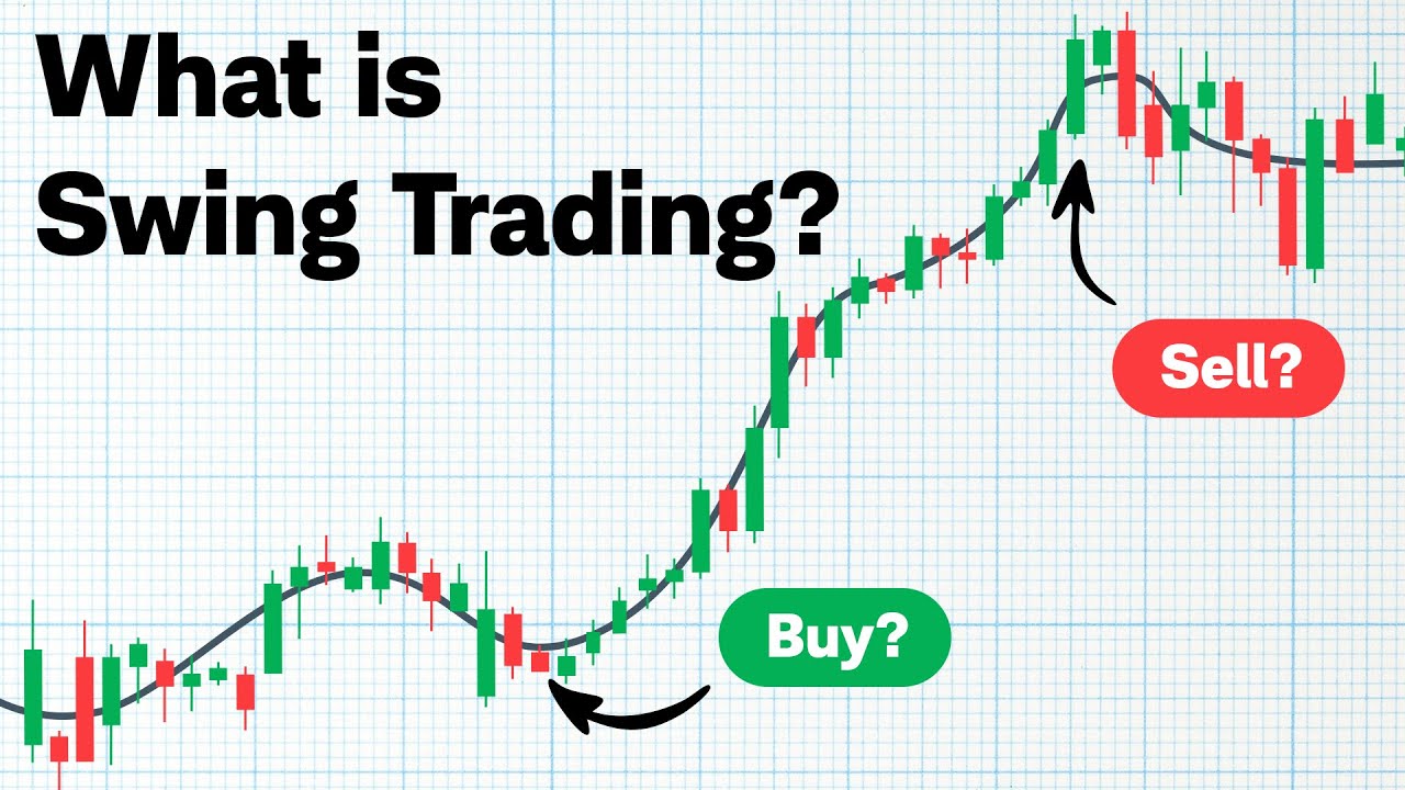 Intro to Swing Trading Stocks: Strategies and Indicators