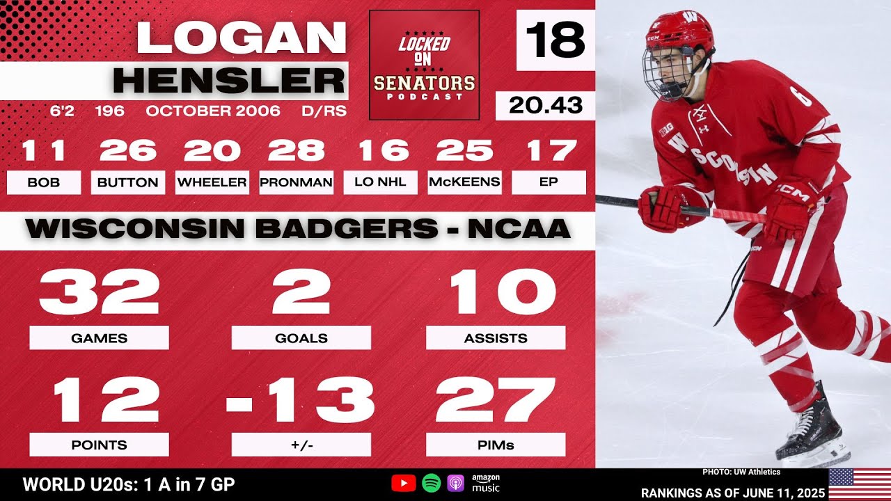 2025 NHL Draft Prospect Profile: Logan Hensler