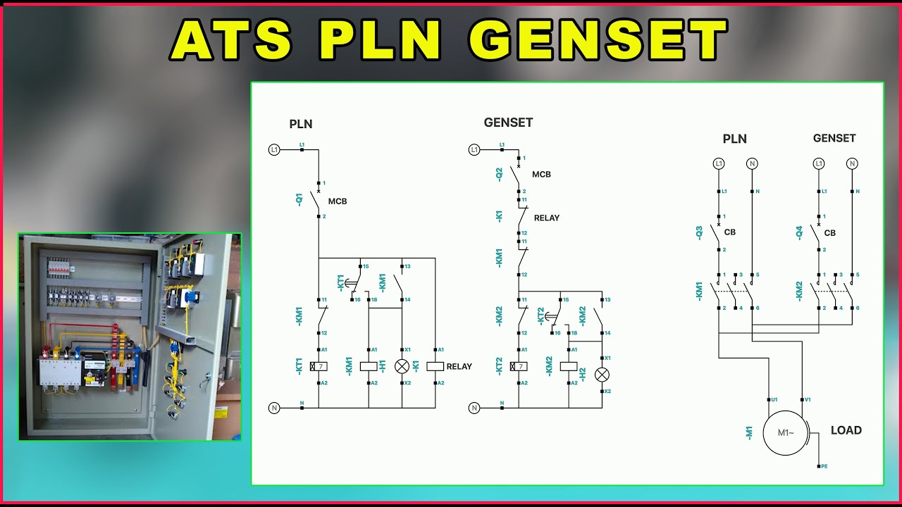 AUTOMATIC TRANSFER SWITCH PLN - GENSET WIRING