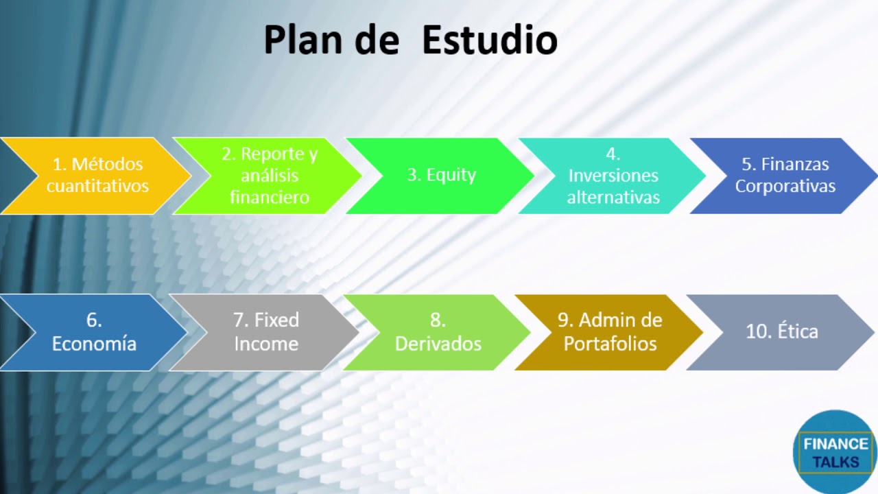 Temas del examen CFA nivel 1 &ndash; Cuantas horas de estudio se necesitan?