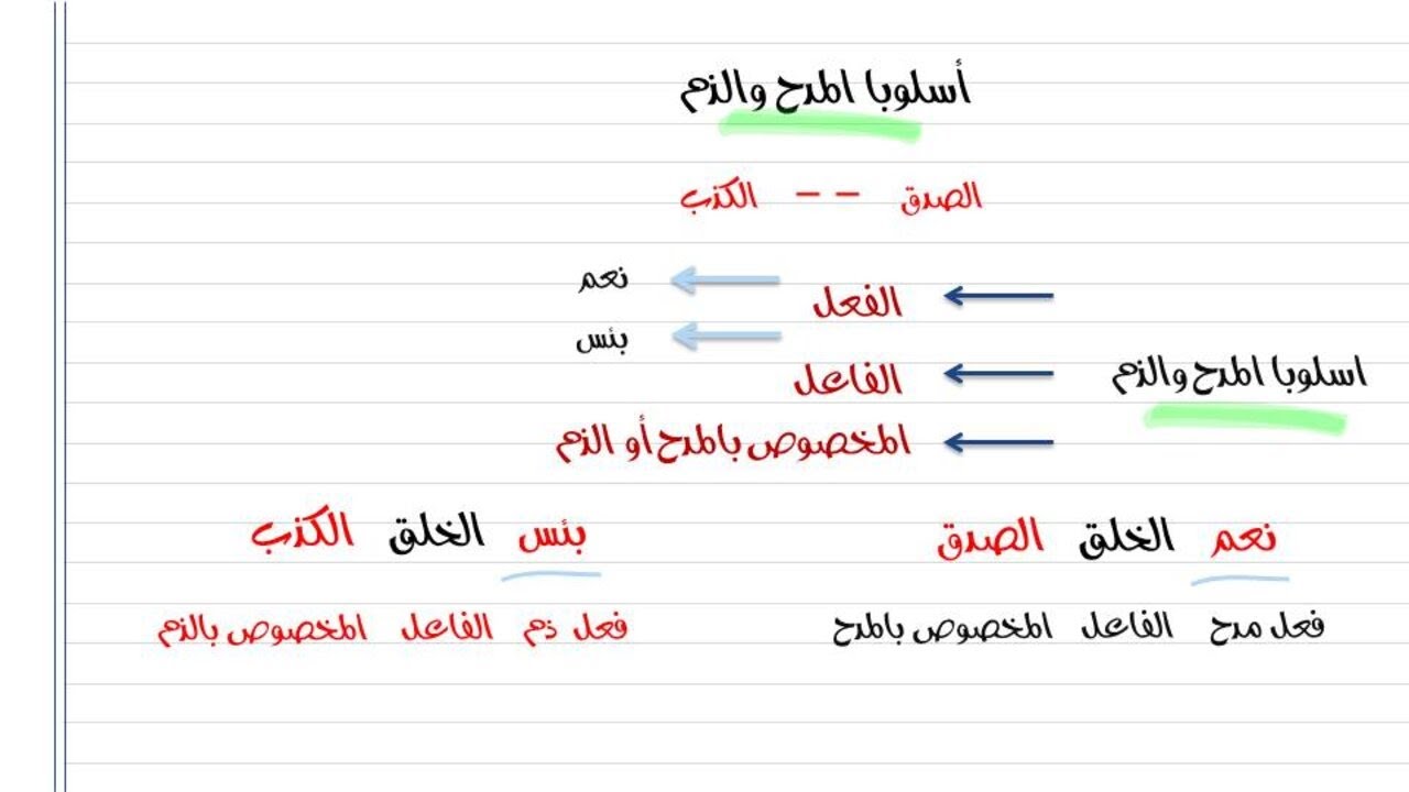 أسهل شرح درس اسلوب المدح والذم  الصف الثالث الاعدادى ترم أول 2022