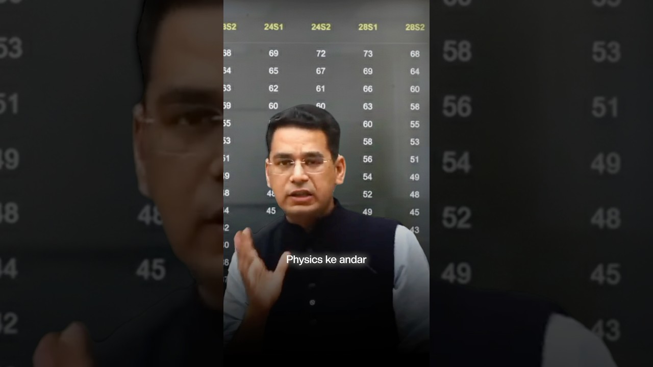 Physics: Most Difficult Shift in JEE Main January! #jee2026
