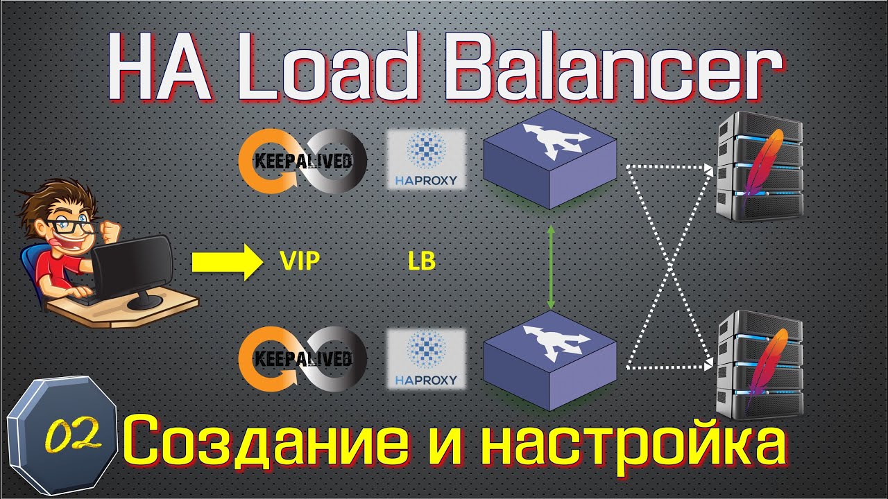 LoadBalancer. HAproxy and Keepalived. Setup. Example.