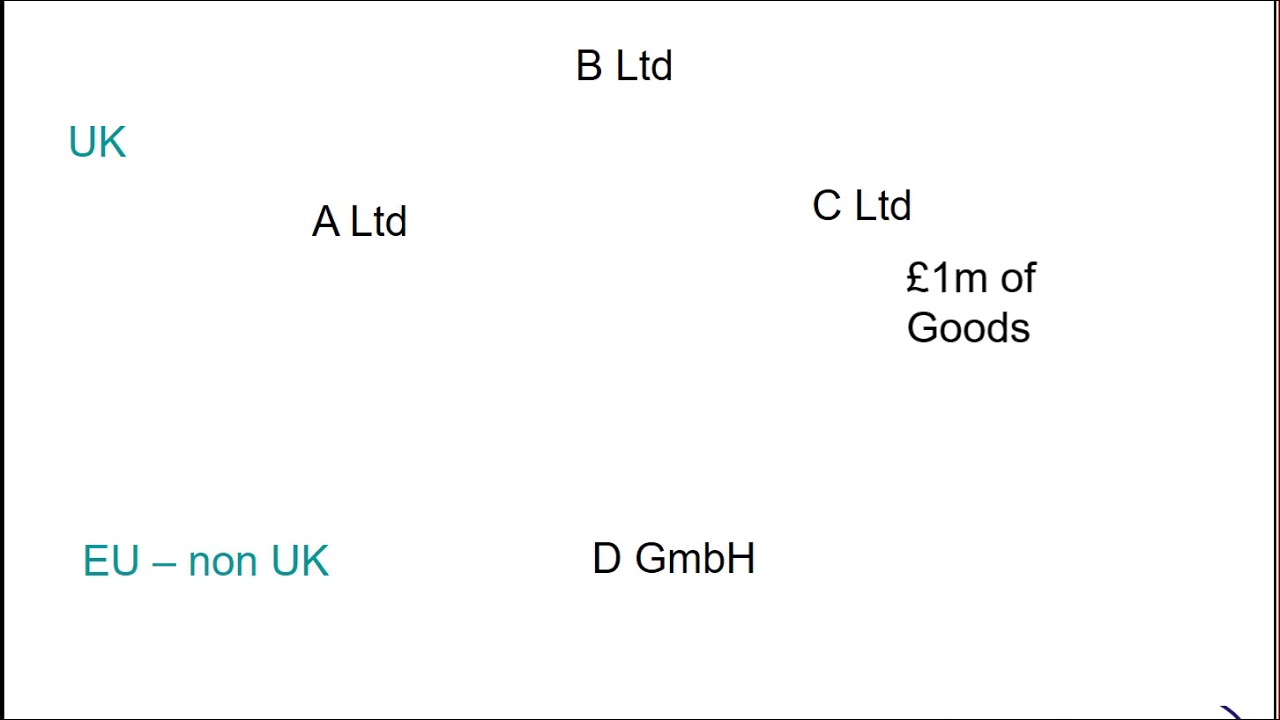VAT   carousel fraud