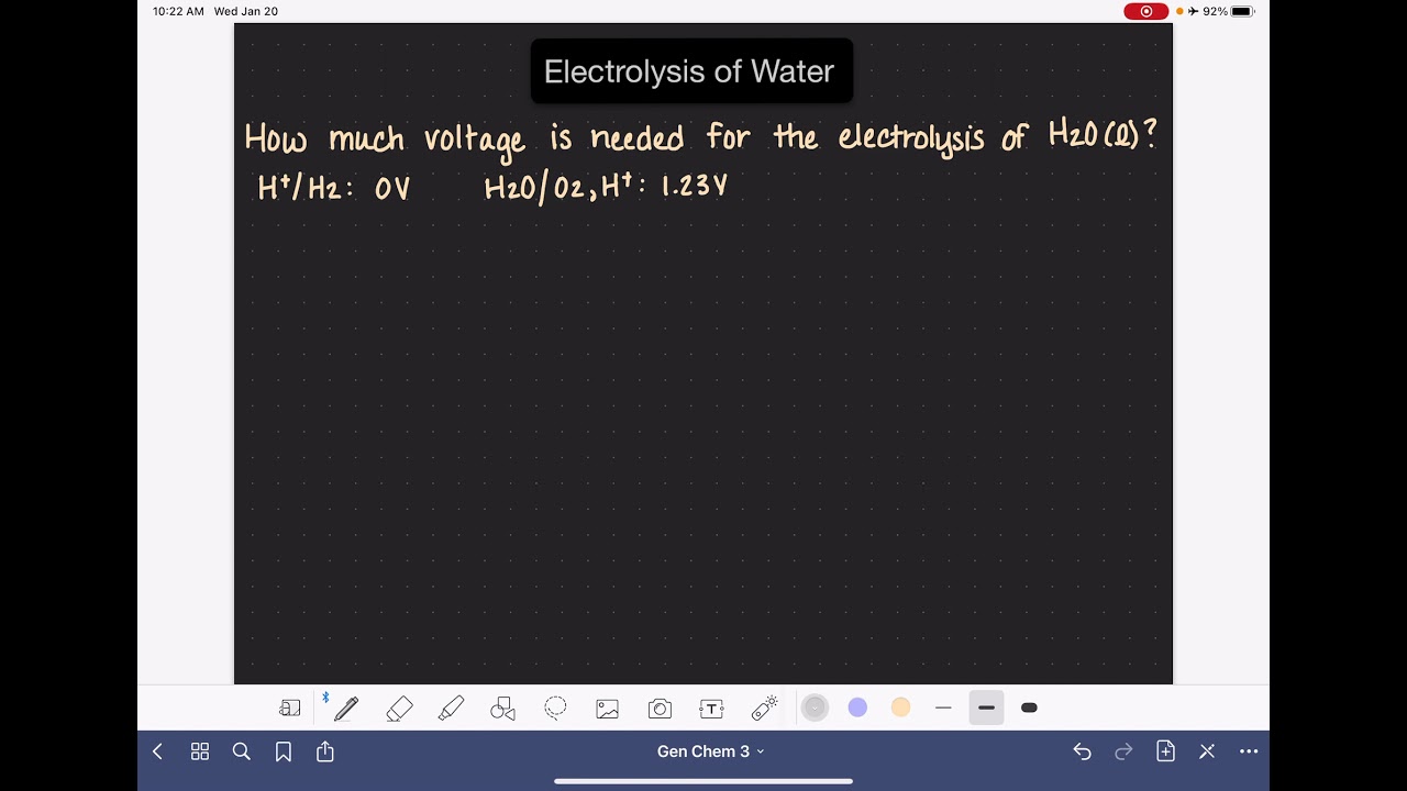46: Electrolysis of water