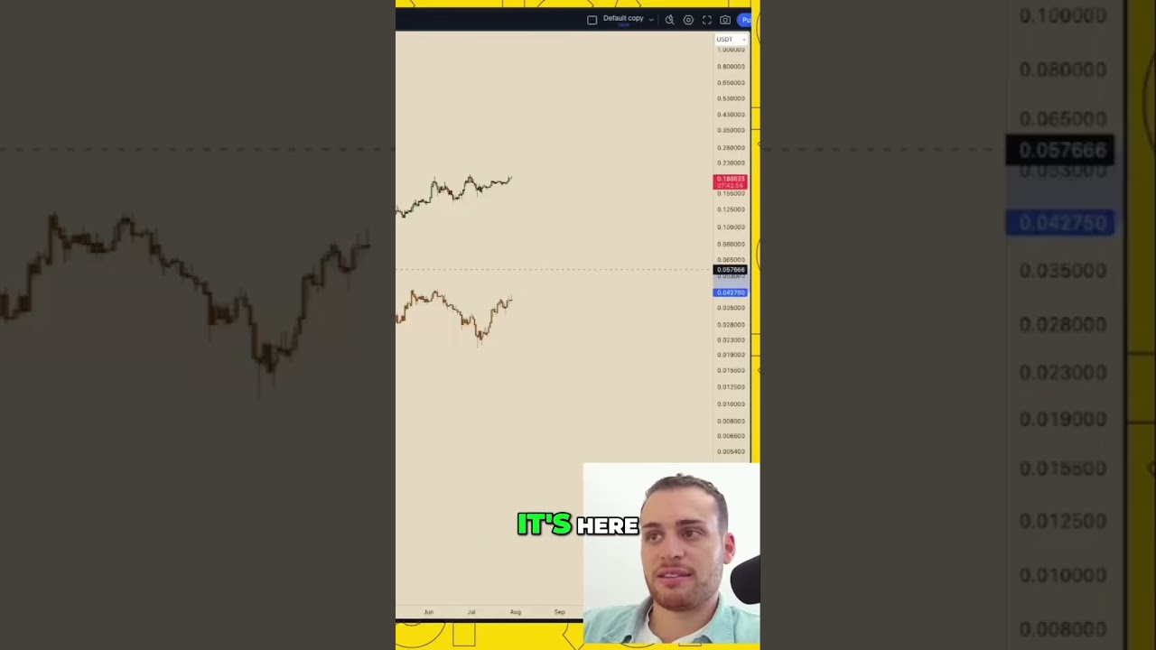 Kaspa is Beta to Bitcoin