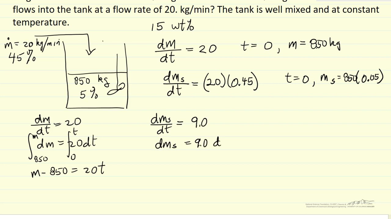 Transient Material Balance for a Solution