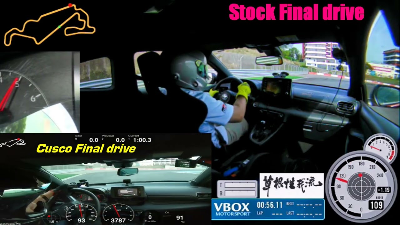 GR YARIS Stock final drive VS CUSCO Final drive