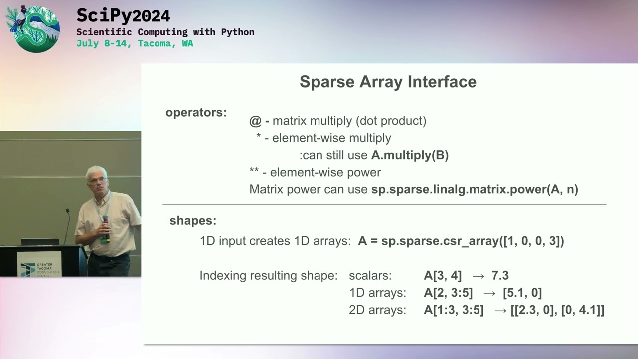 Дэн Шульт — Разреженные массивы в scipy.sparse | Наука 2024