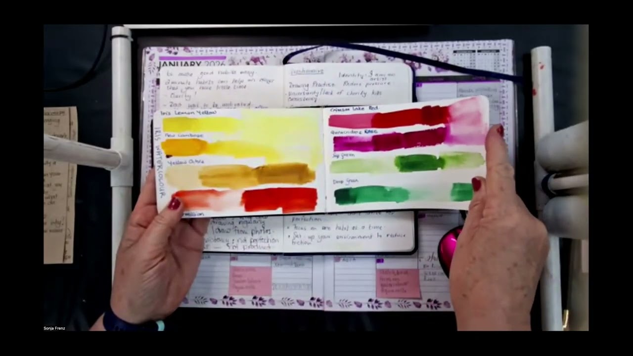 January 2026 Setting your goals for creative art practices'