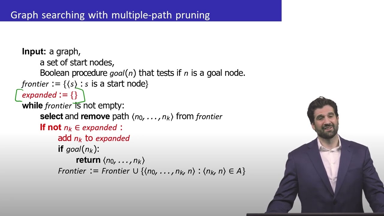 Multi Path Pruning  (AI Search)