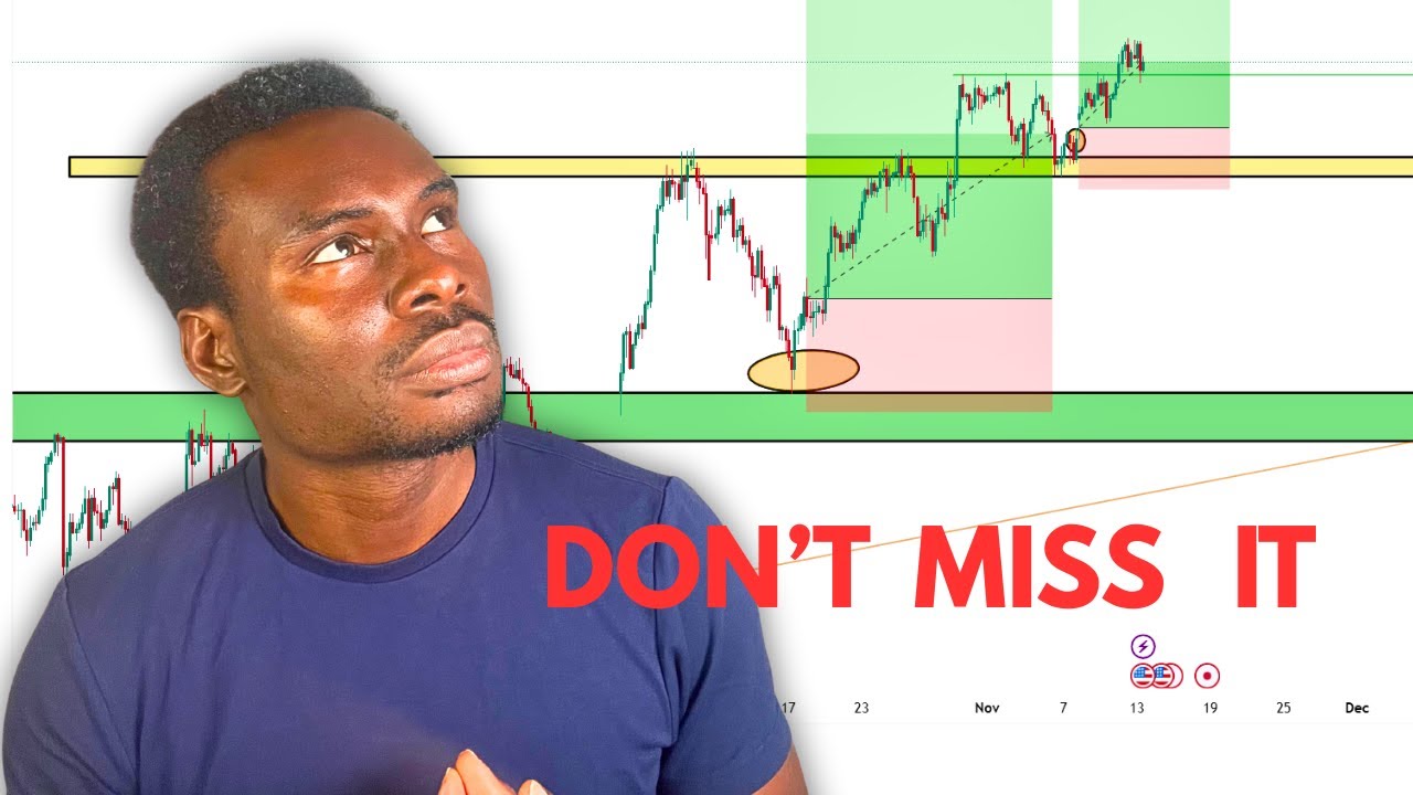 Don’t Miss This Setup Most Traders Will