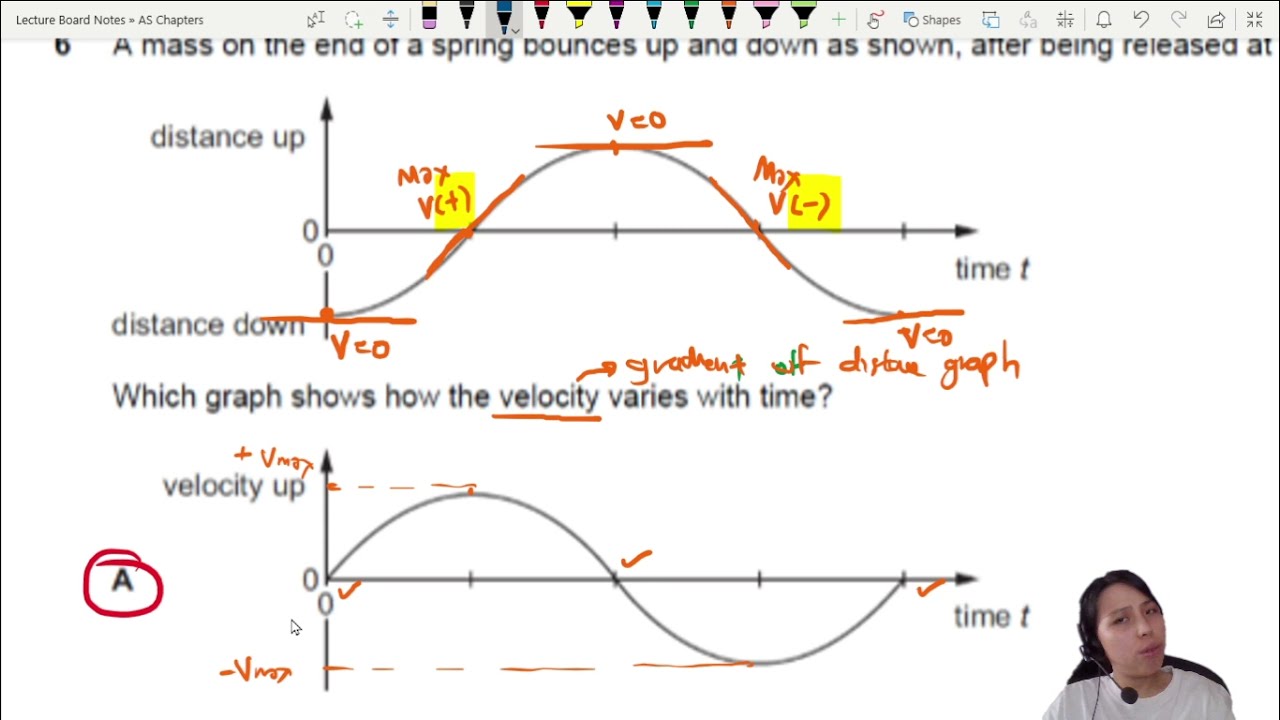 2.1d Ex: Kinematics Graphs (MJ18 P12 Q7, FM19 P12 Q6, ON20 P12 Q6) | AS | CAIE A Level 9702 Physics