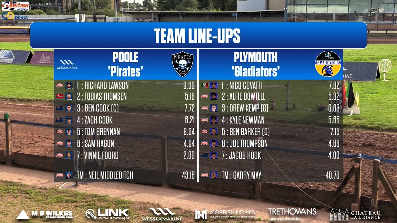 Poole vs Plymouth | Championship | POOLE PIRATES SPEEDWAY 2024
