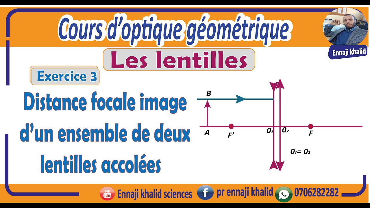 Distance focale image d’un ensemble de deux lentilles accolées