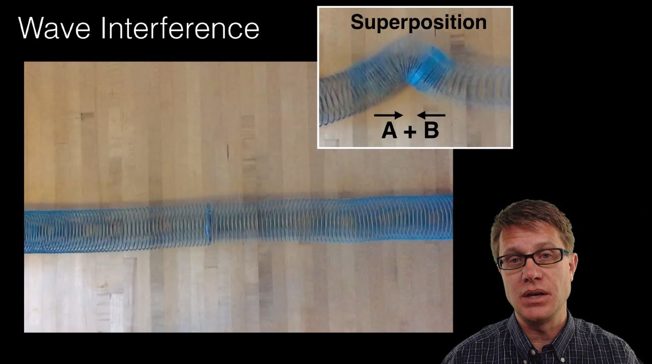 Wave Superposition