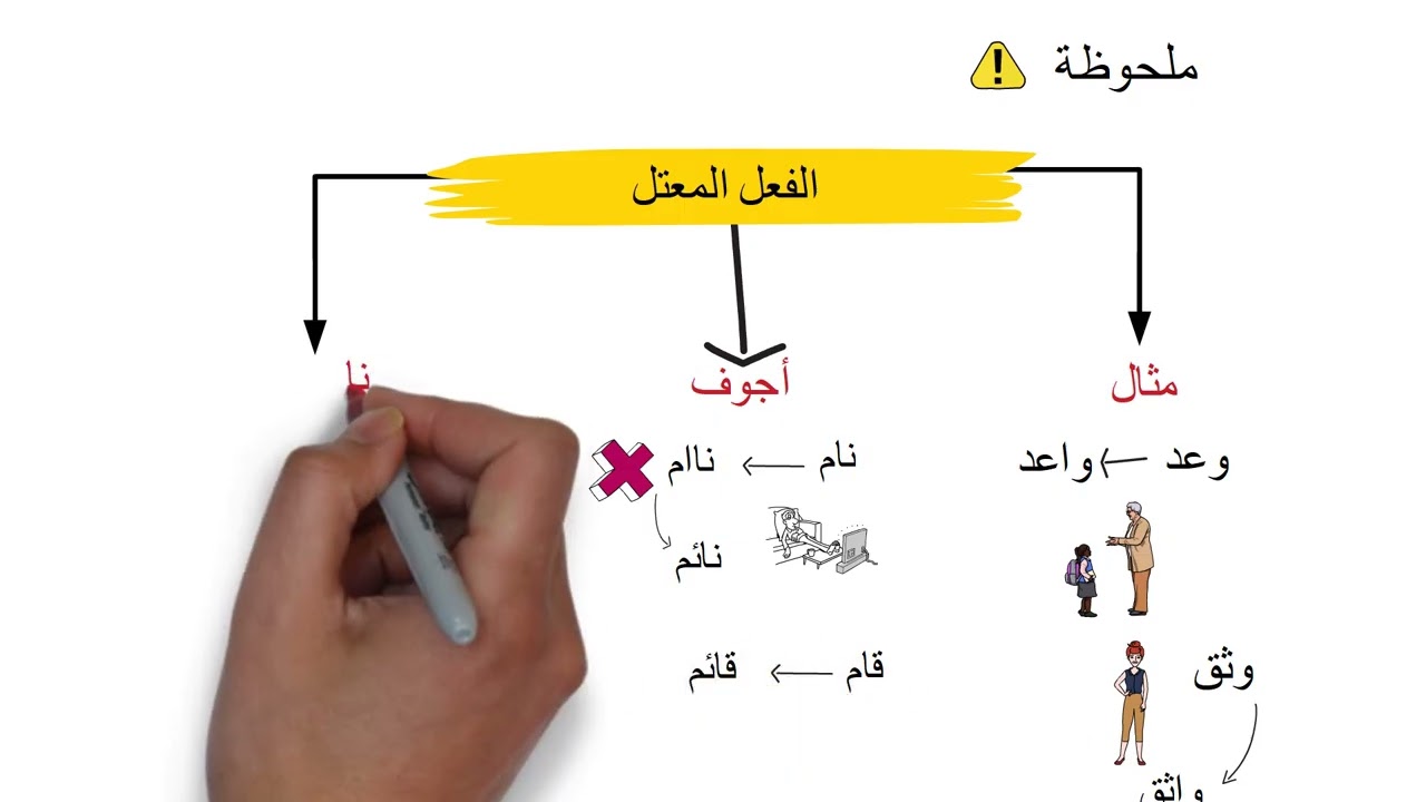 شرح درس اسم الفاعل