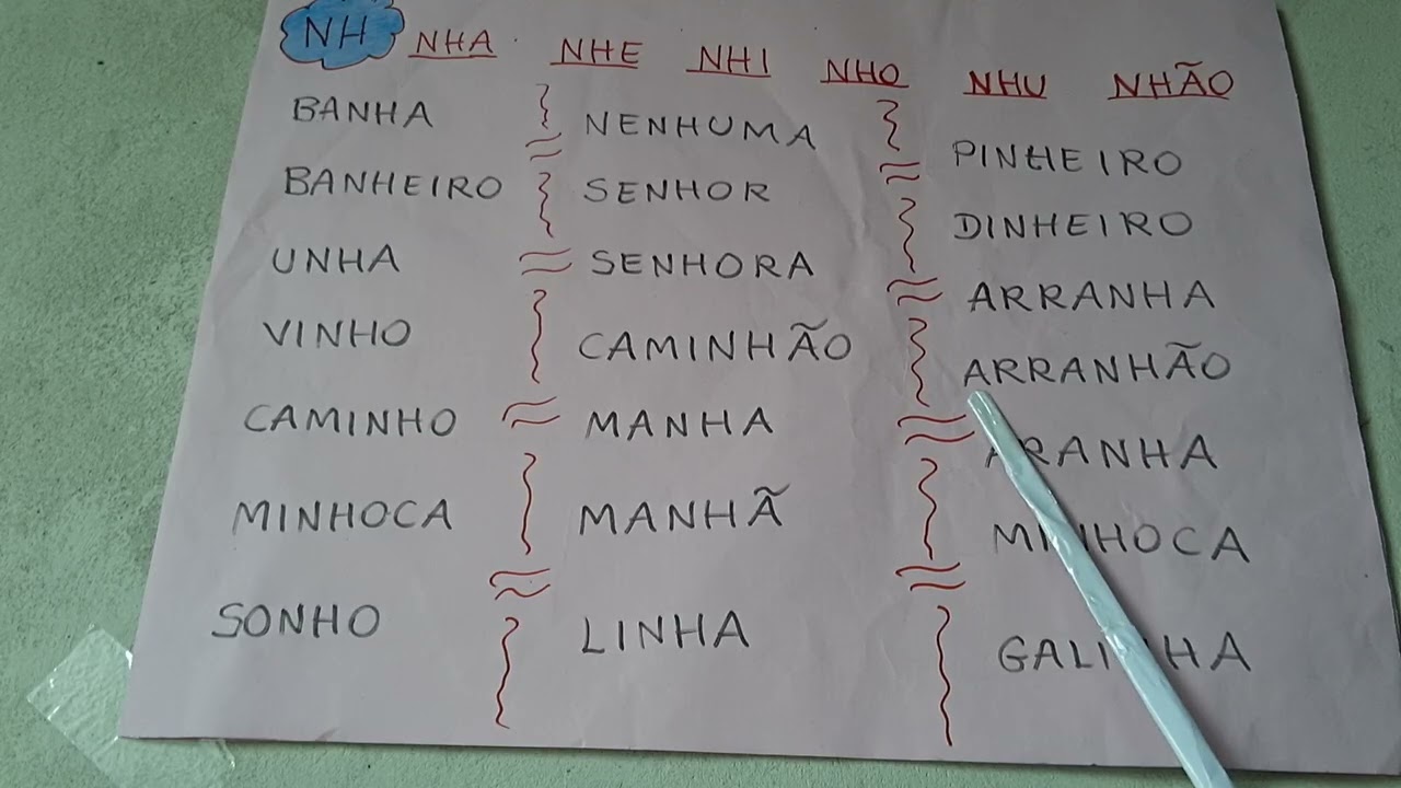 Familia silábica do (NH). Aula 28