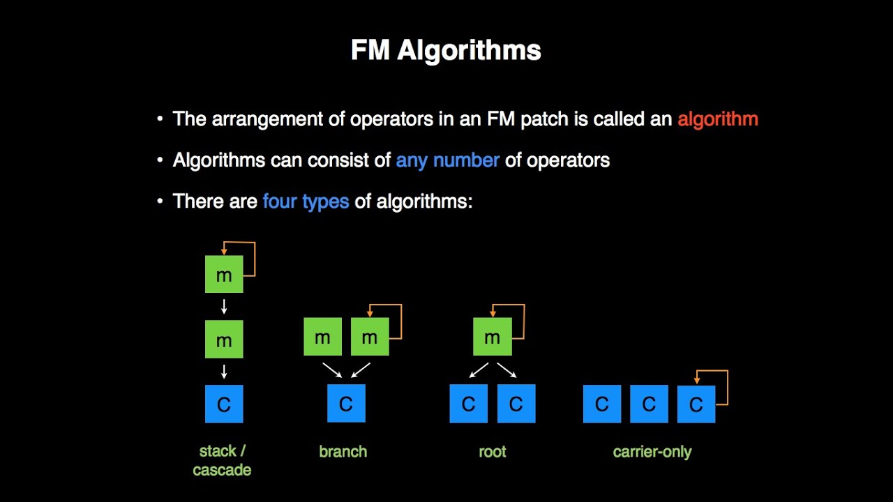352 - FM Synthesis