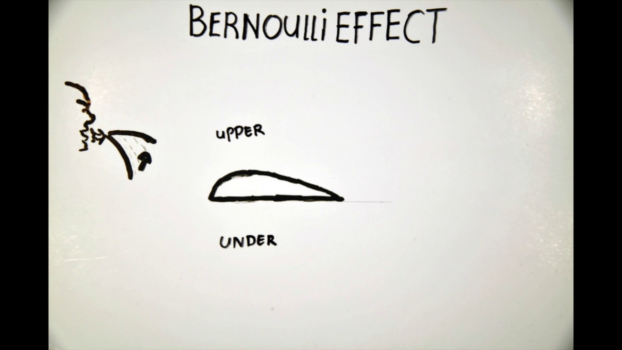 The Magnus Effect: How To Score Beautiful Goals
