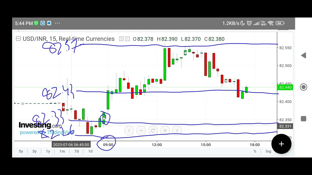 USDINR trading strategy tomorrow prediction live option future buy or sell 7th July 2023 #Forexraja