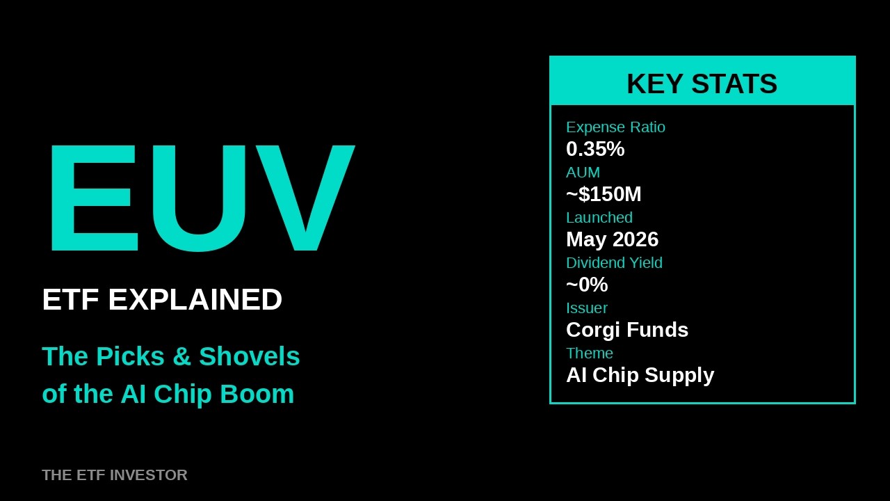 EUV ETF Explained: Corgi's AI Chip Supply-Chain Fund (Lithography & Photonics)
