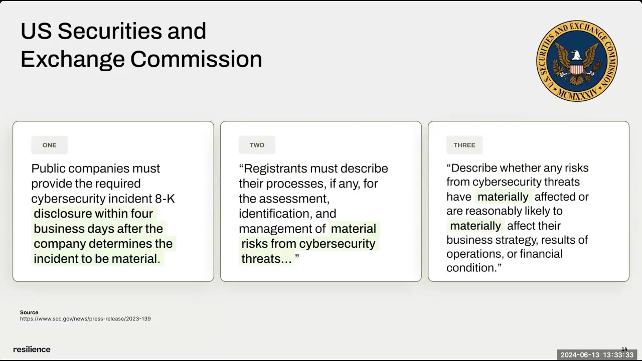 Cybersecurity Regulations, Compliance, and Cyber Risk Transfer