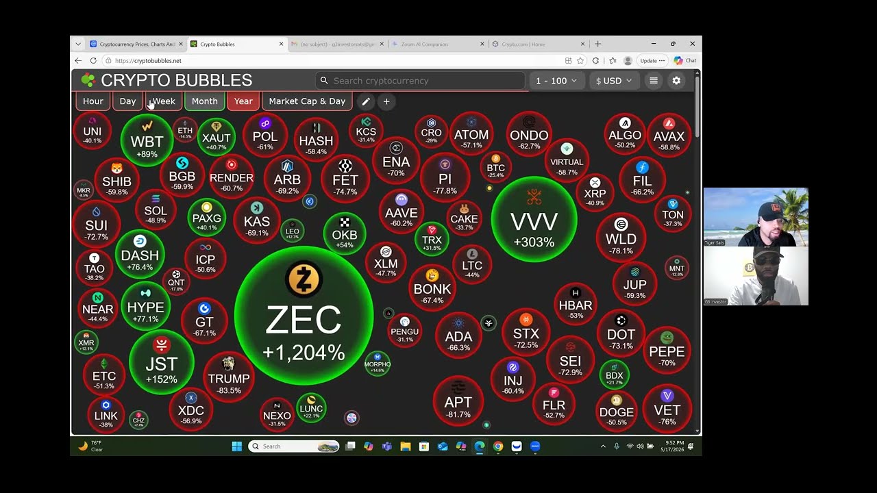(Ep. 102) $100 to $100,000 (DCA week 54) #bitcoin #crypto #XRP #SOL #ETH #BTC #SUI #TRADING #DCA