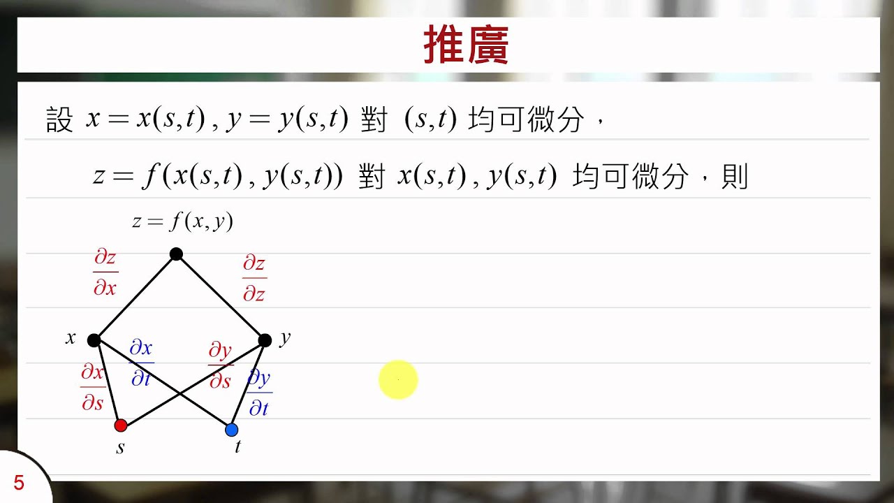 雙變數函數的連鎖律