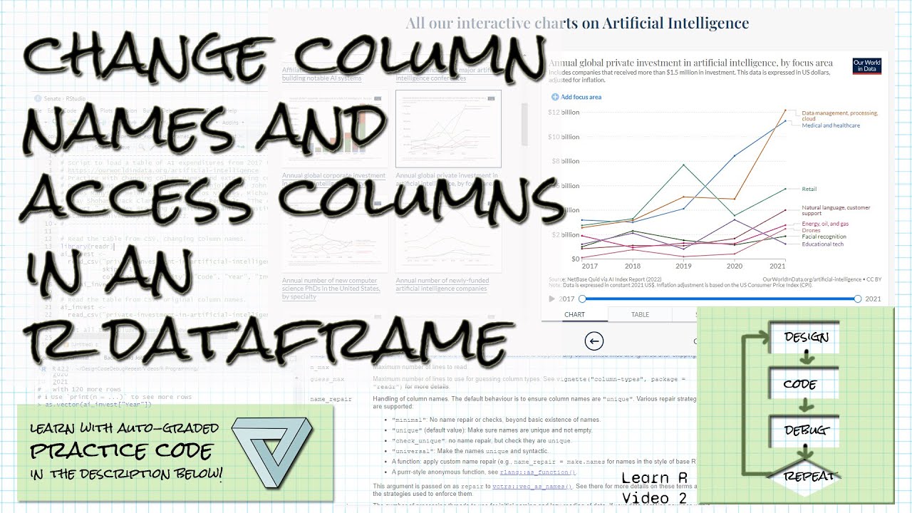 How do I change data frame column names and access columns in R? Learn R Video 2