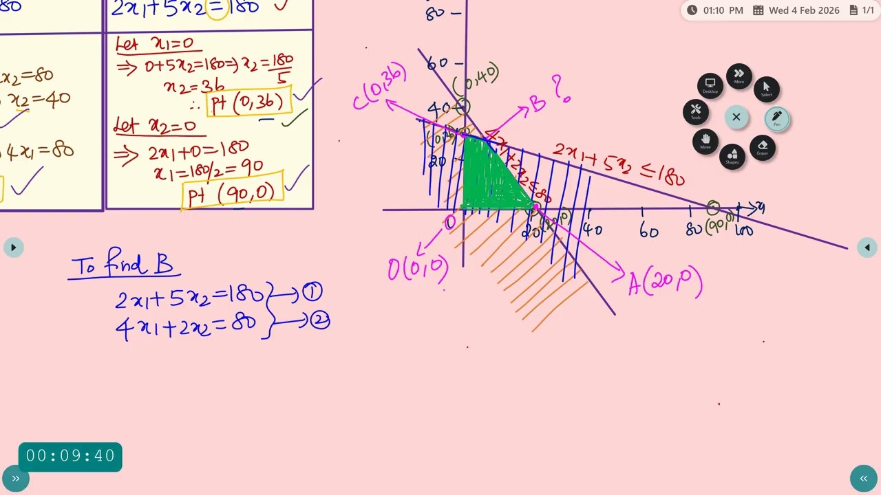 AOR GRAPHICAL METHOD 2