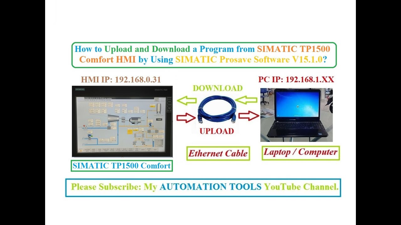 Как загрузить и выгрузить программу из SIMATIC TP1500 Comfort HMI с помощью программного обеспече...