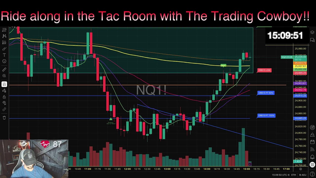 3.5.26 The Trading Cowboy!! Live Day Trading!!