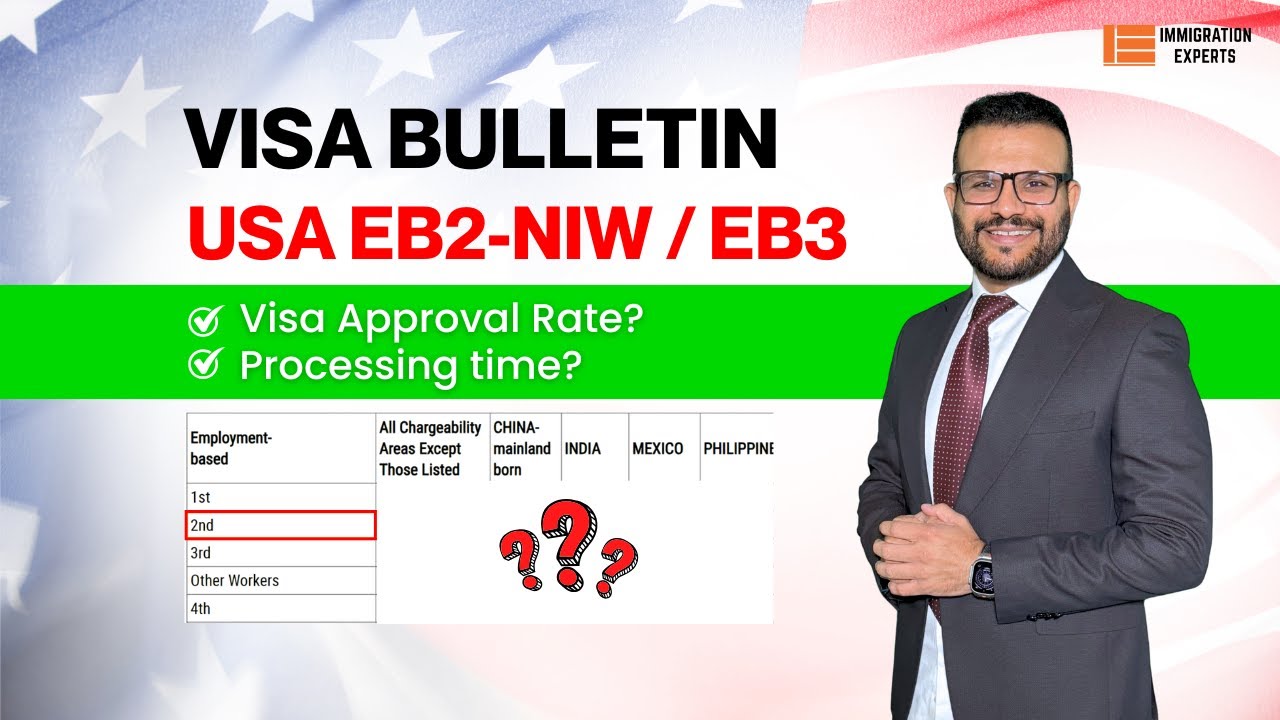 USA Visas Processing Time realeased! USA VISA BULLETIN for JUNE 2025