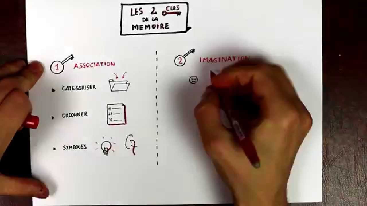 Les 2 Clés De Votre Mémoire (en 2 minutes)