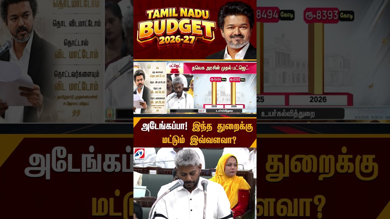 அடேங்கப்பா! இந்த துறைக்கு மட்டும் இவ்வளவா..? பட்ஜெட்டில் வாரிக்கொடுத்த CM விஜய் #shorts #tvk