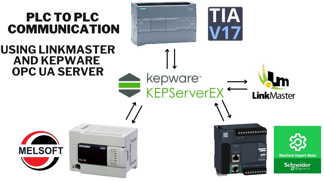 PLC to PLC communication | Kepware OPC server | Linkmaster