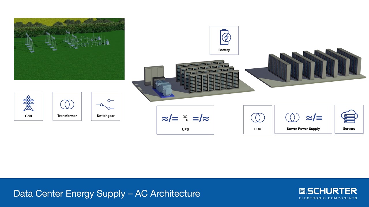 Maximize efficiency in Data Center Energy Supply