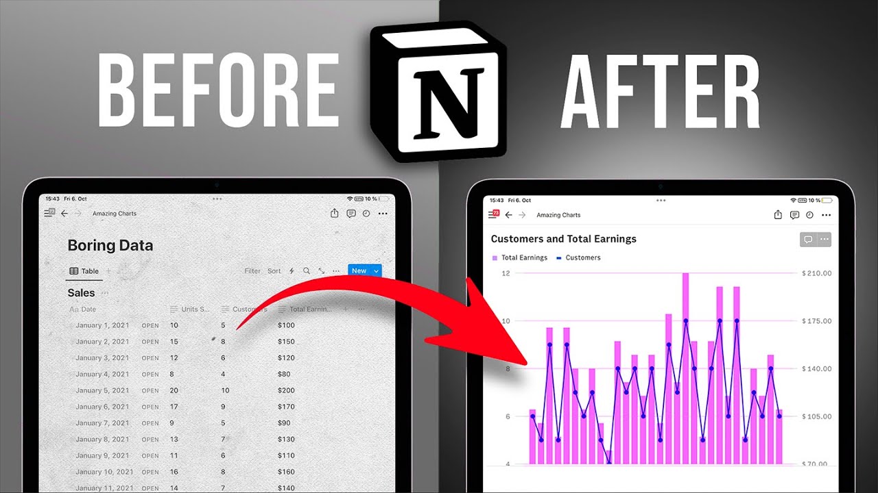 Диаграммы Notion: самый простой способ получить диаграммы в Notion (бесплатно)