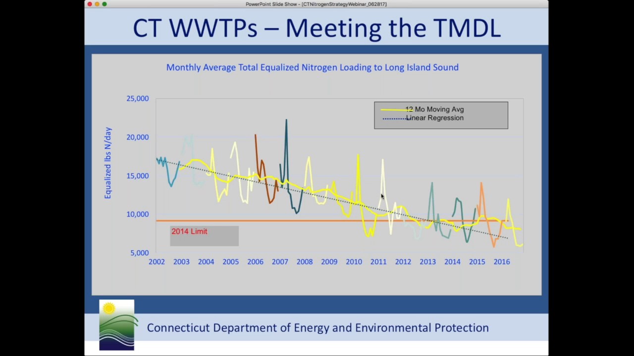 CT's 2nd Generation Nitrogen Pollution Strategy