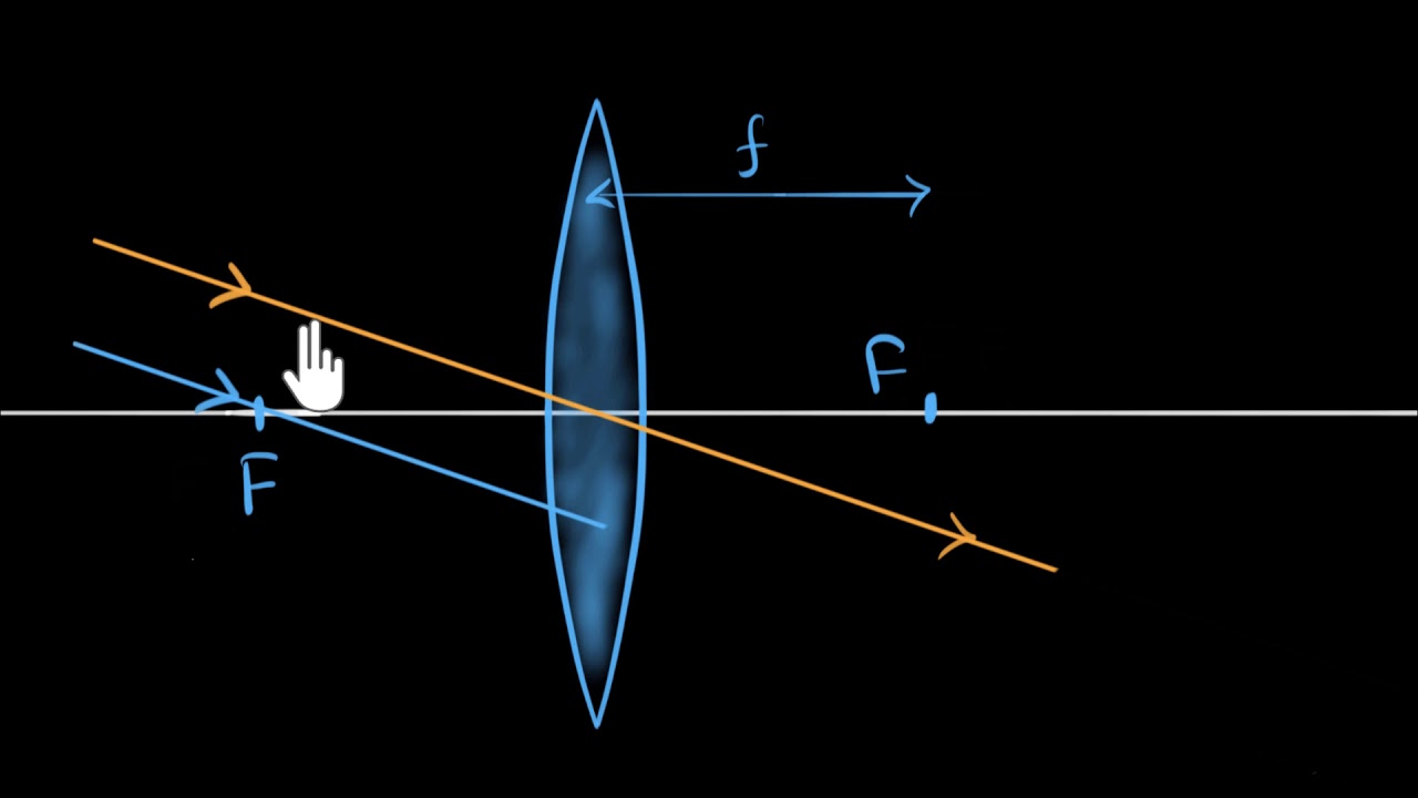 How telescopes work | Class12 (India) | Physics | Khan Academy