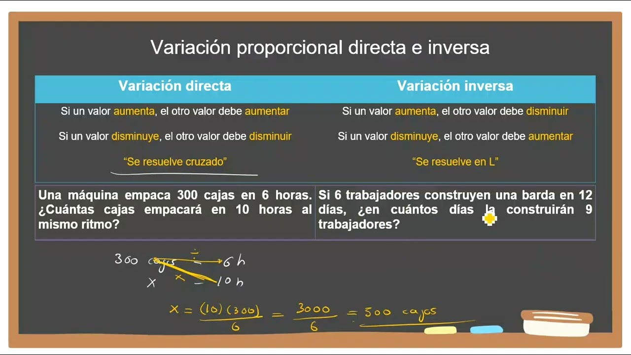 Variación proporcional directa e inversa (regla de tres) 