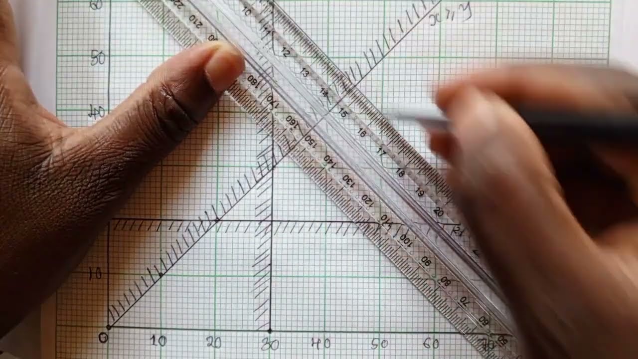 Линейное программирование, экзамен GCE 2023, документ 2