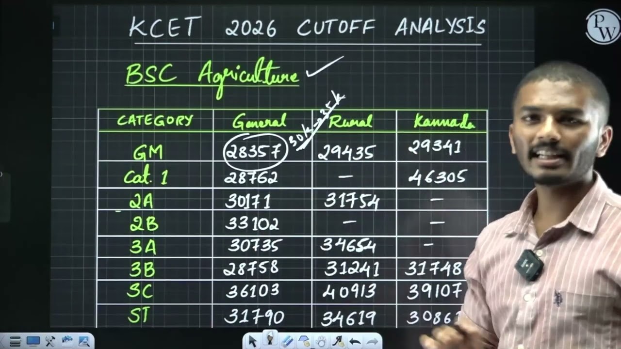BSC Agriculture and BSC horticulture 2026 KCET CUTOFF RANK#bscagriculture #pw  #kcetcutoff#kcet2026 
