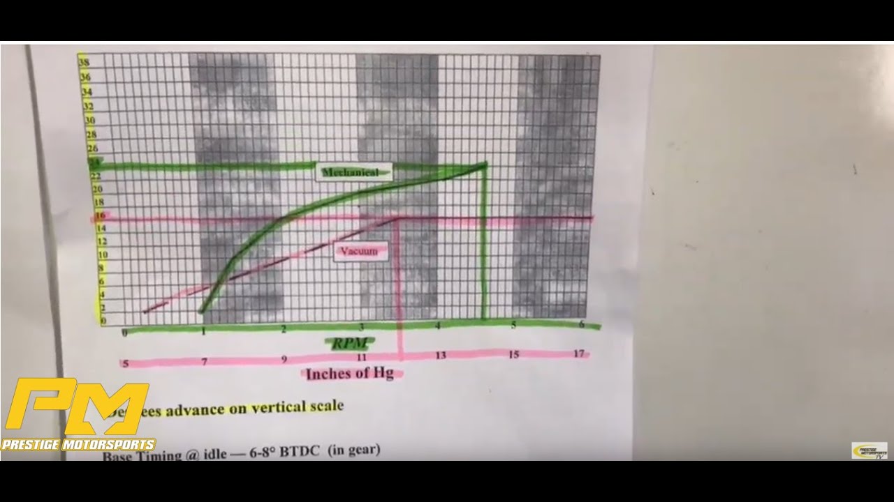 How to Read Distributor Advance Graph