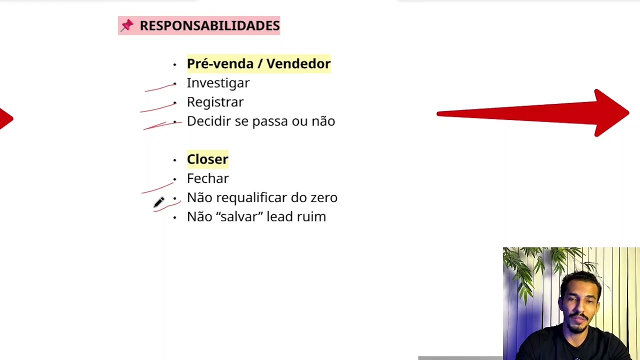 Pré-Venda e Closer: Onde Cada Um Começa E Onde Muitos Erram (aula 04)